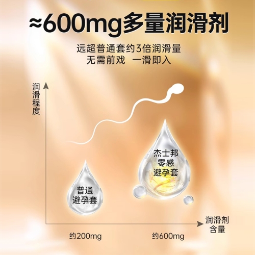 加倍潤滑套-杰士邦-杰士邦001避孕套零感超薄情玻尿酸正品女安全套